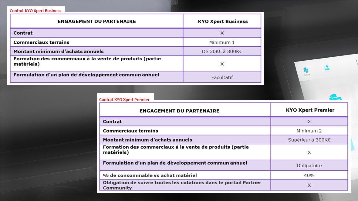 contrat