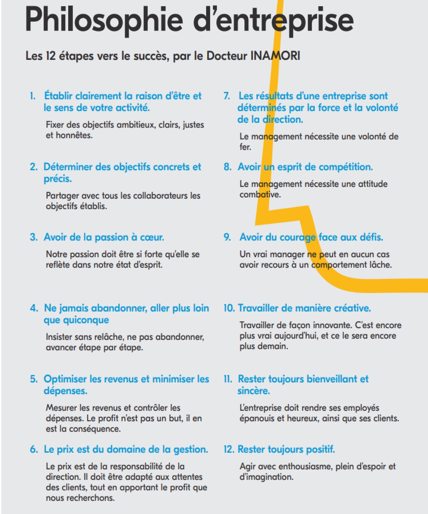 12 étapes Philosophie Kyocera