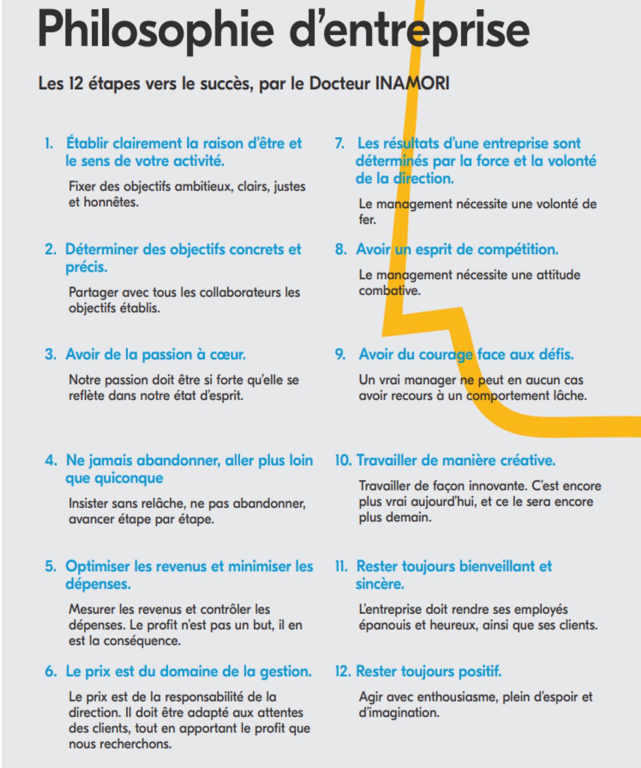 12 étapes Philosophie Kyocera
