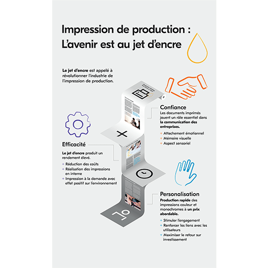 Actualités : Fonctionnement des imprimantes jets d'encre