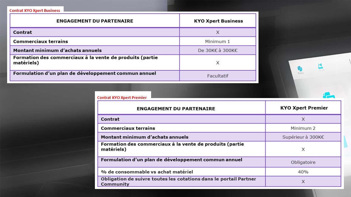 contrat contrat